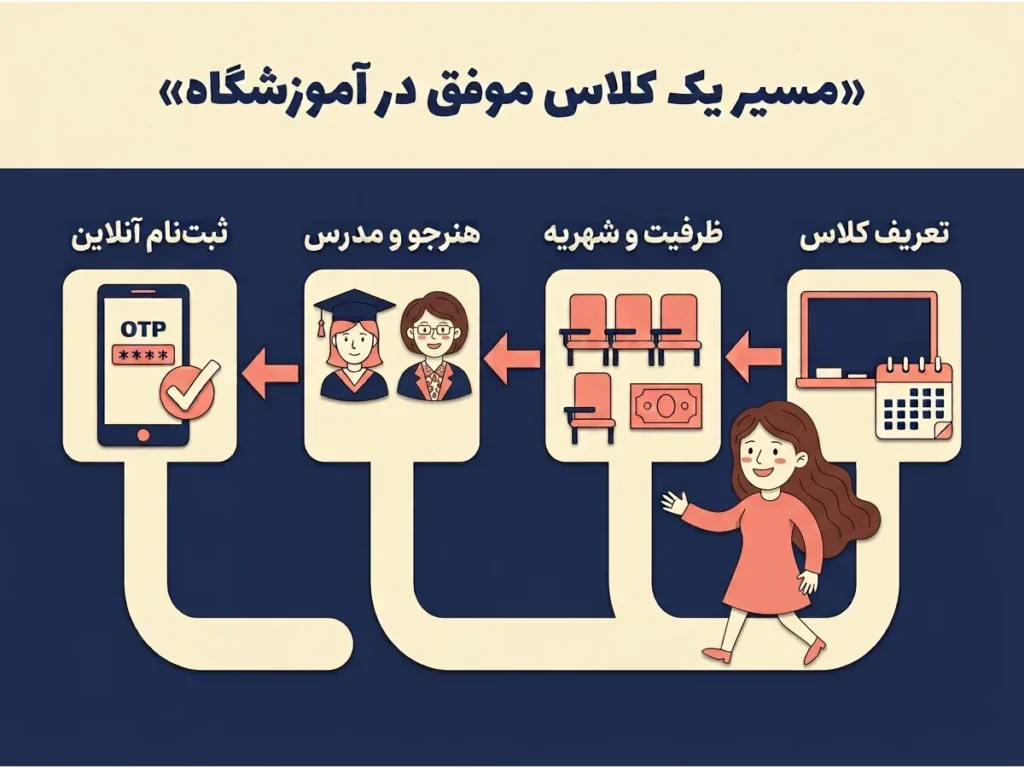 نرم افزار آموزشگاه آرایشگری