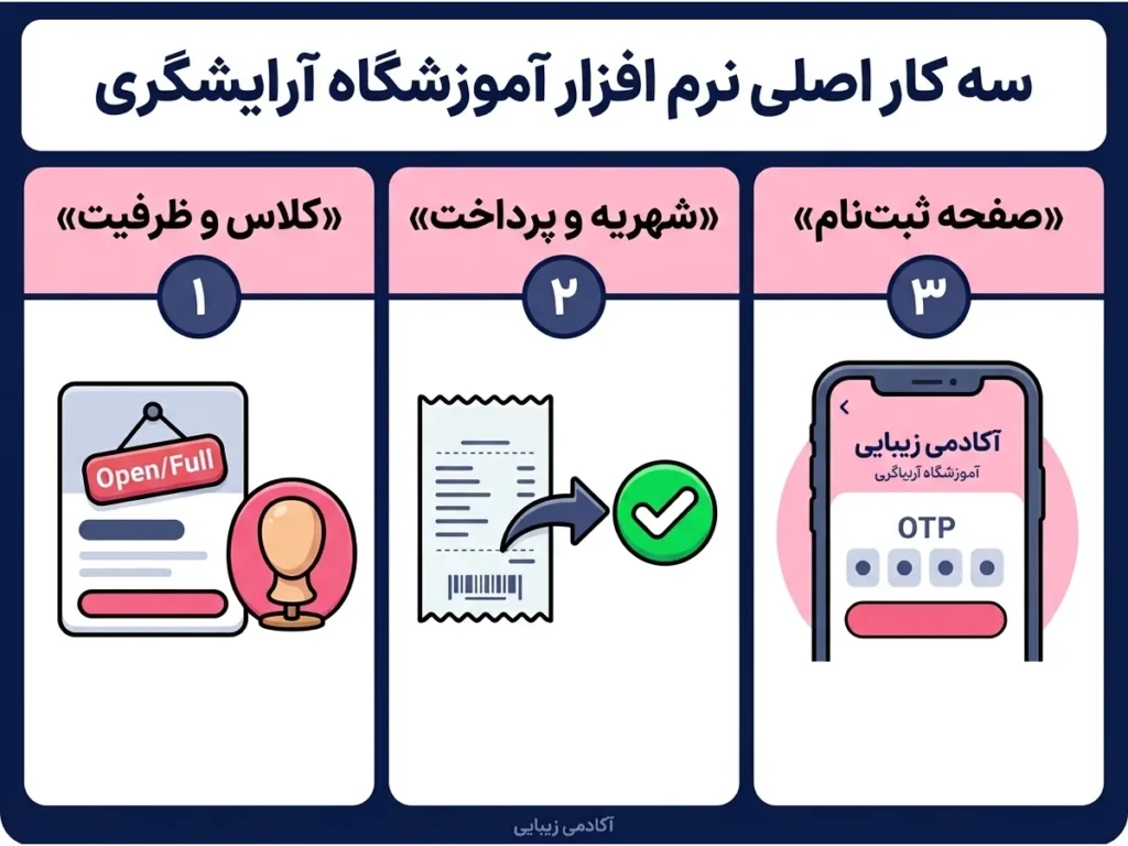 نرم افزار آموزشگاه آرایشگری؛ سه کار اصلی کلاس و شهریه و ثبت‌نام