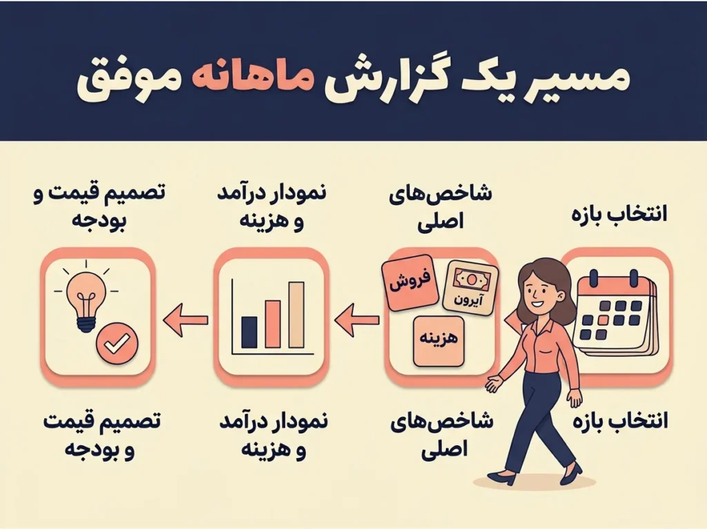 گزارش گیری سالن زیبایی