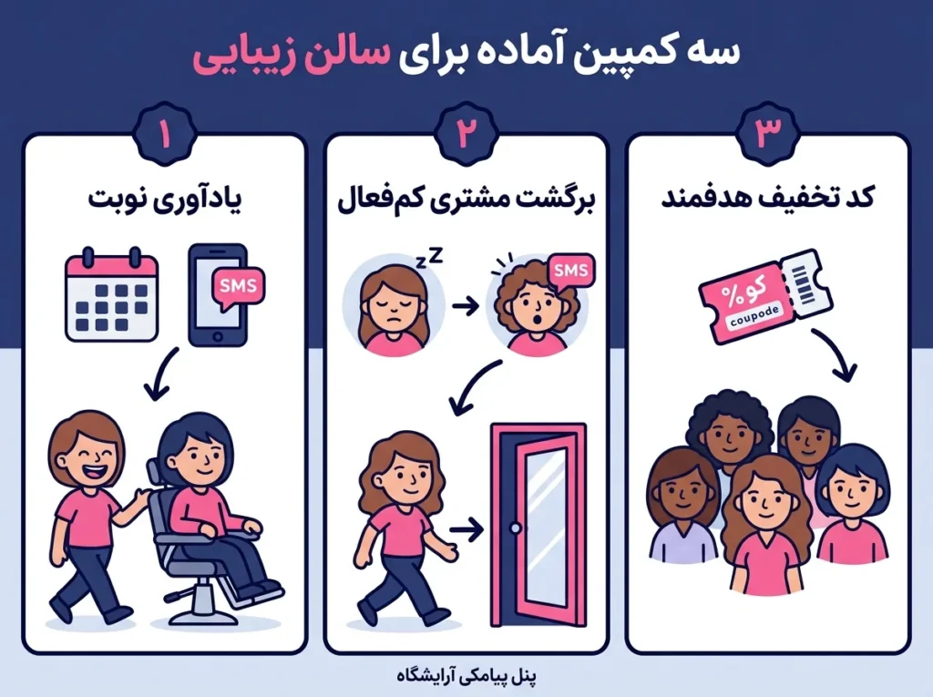 پنل پیامکی آرایشگاه؛ سه کمپین آماده برای سالن زیبایی