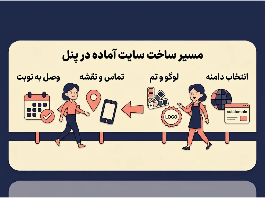 ساخت سایت آرایشگاه