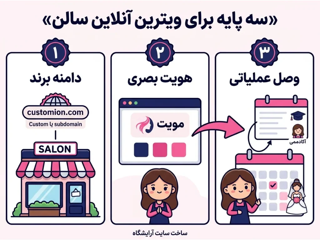ساخت سایت آرایشگاه؛ سه پایه ویترین آنلاین سالن